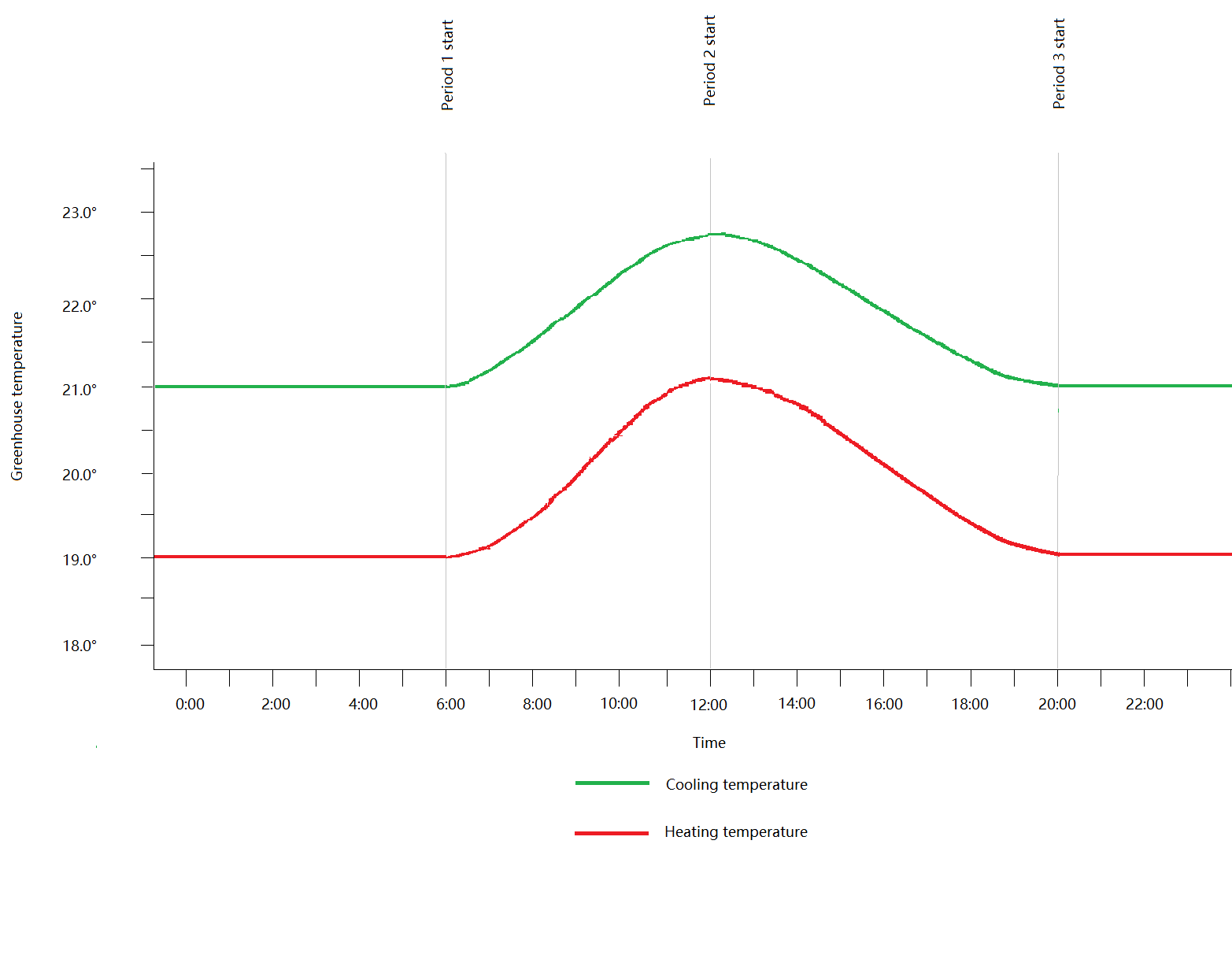 Gradient Curve 2.png