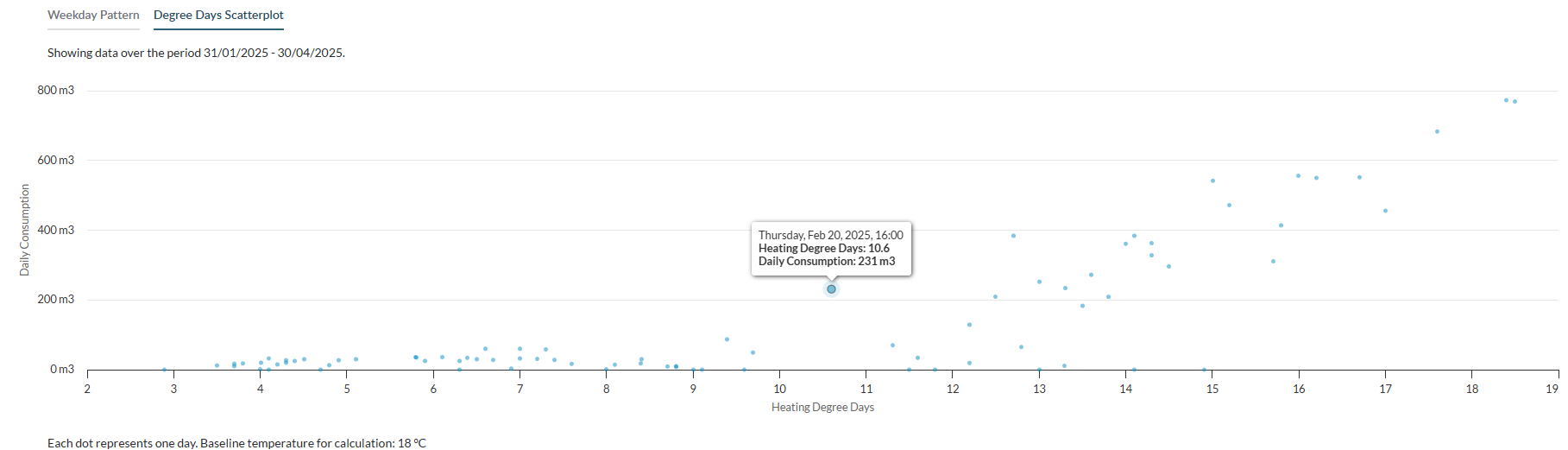 Degree_days_scatterplot_2.PNG