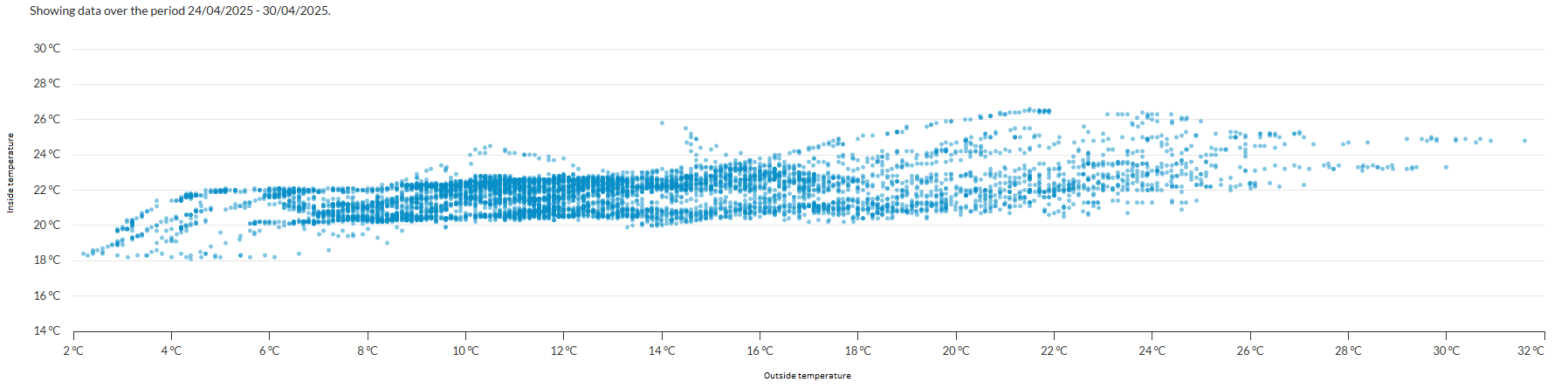 Comfort_scatterplot_2.PNG