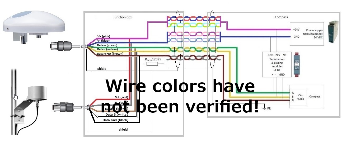 Mix WSC and WSP rainunverified.jpg