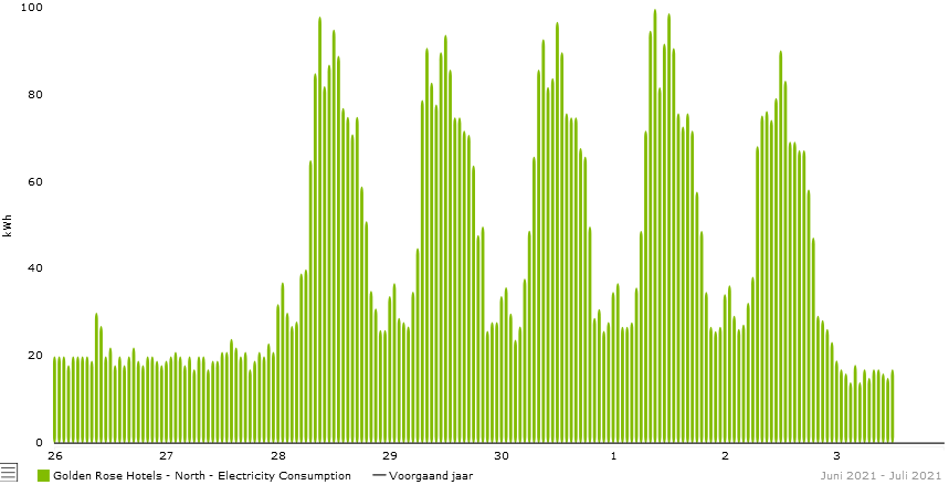 Energy_Insight_Report_Consumption.png