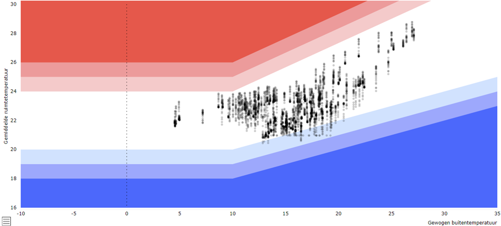 Energy_Insight_Report_Comfort.png