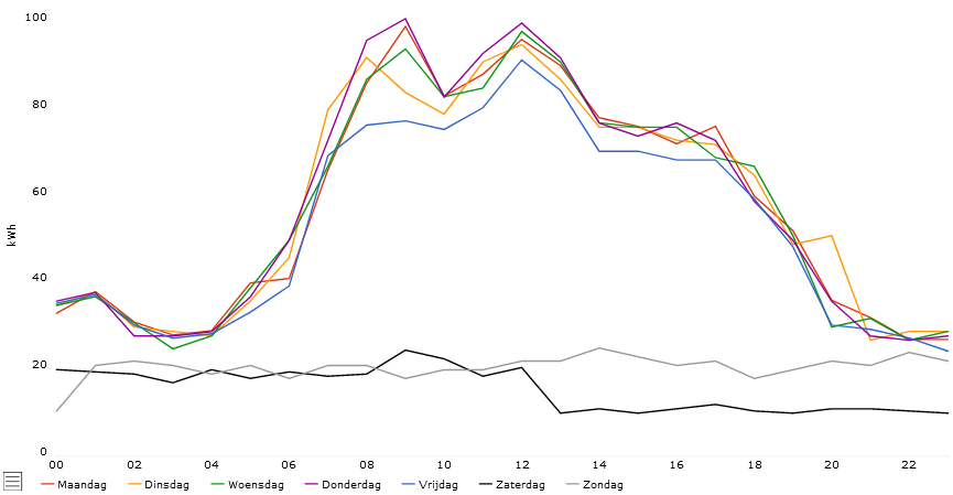 Energy_Insight_Report_Weekdays.png