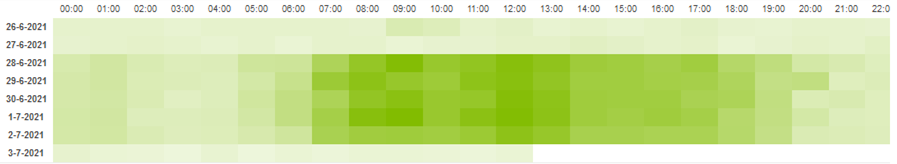 Energy_Insight_Report_Heatmap.png