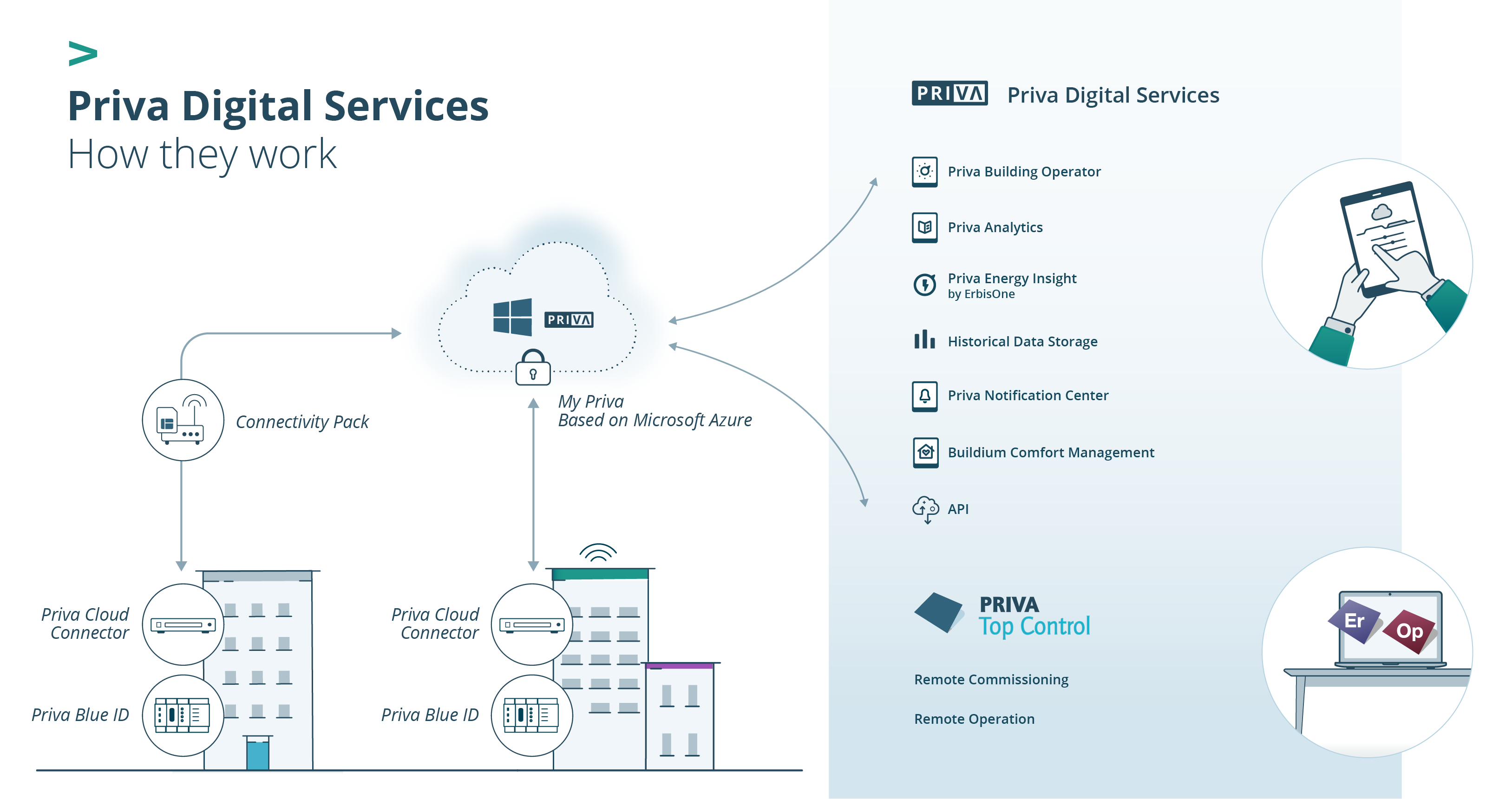 Infographic_Digital_Services.png