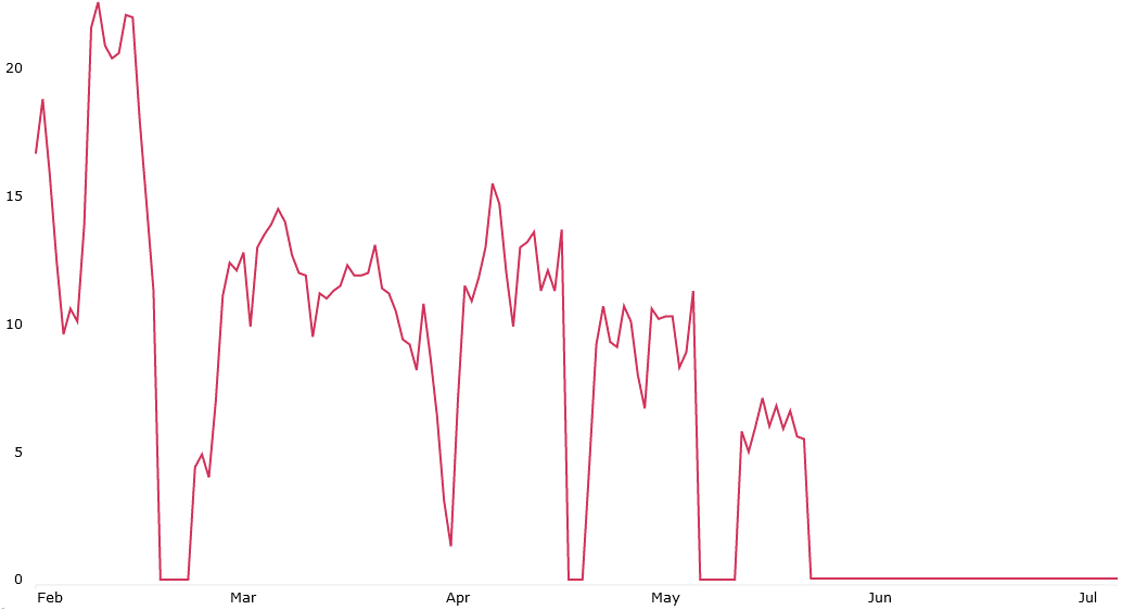 Energy_Insight_Report_Degree-days.png