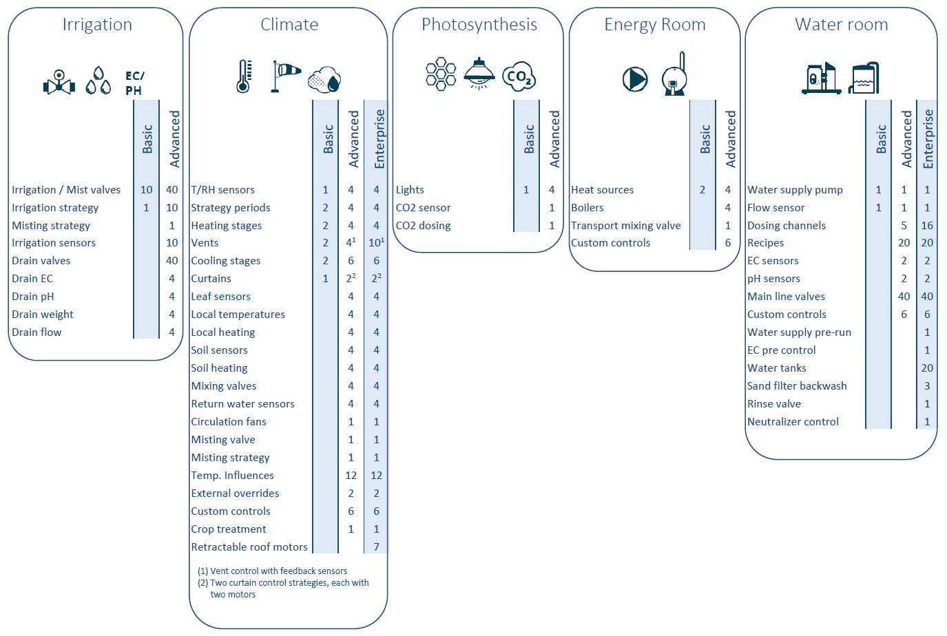 Compass_License_Table_July_2021.jpg