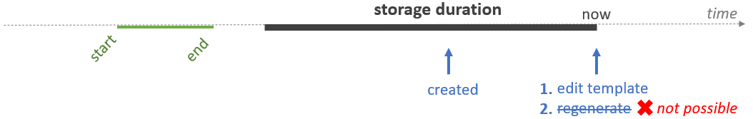 Analytics_retrieve_data_3.png