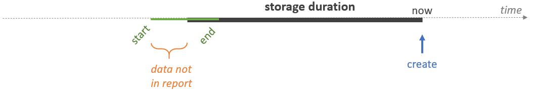 Analytics_retrieve_data_2.png