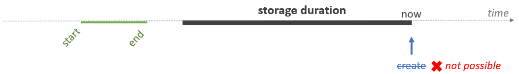 Analytics_retrieve_data_1.png