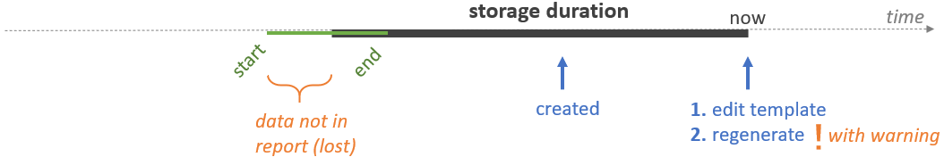 Analytics_retrieve_data_4.png
