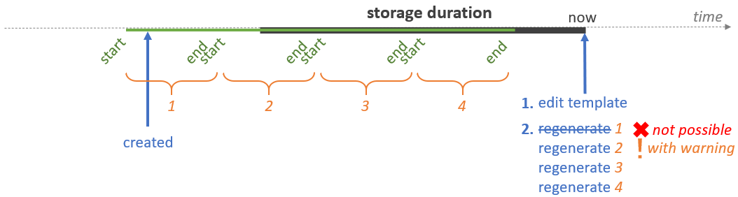 Analytics_retrieve_data_5.png